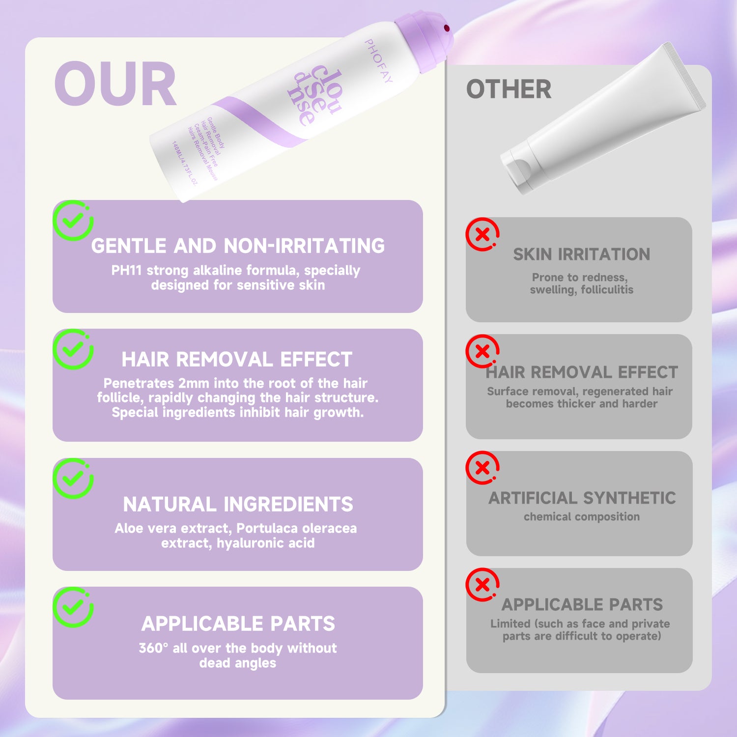 PHOFAY GENTLE BODY PAIN FREE HAIRS REMOVAL MOUSSE